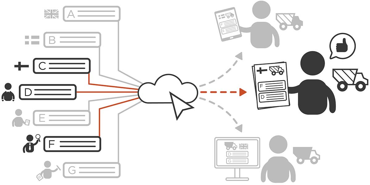 DoX CMS